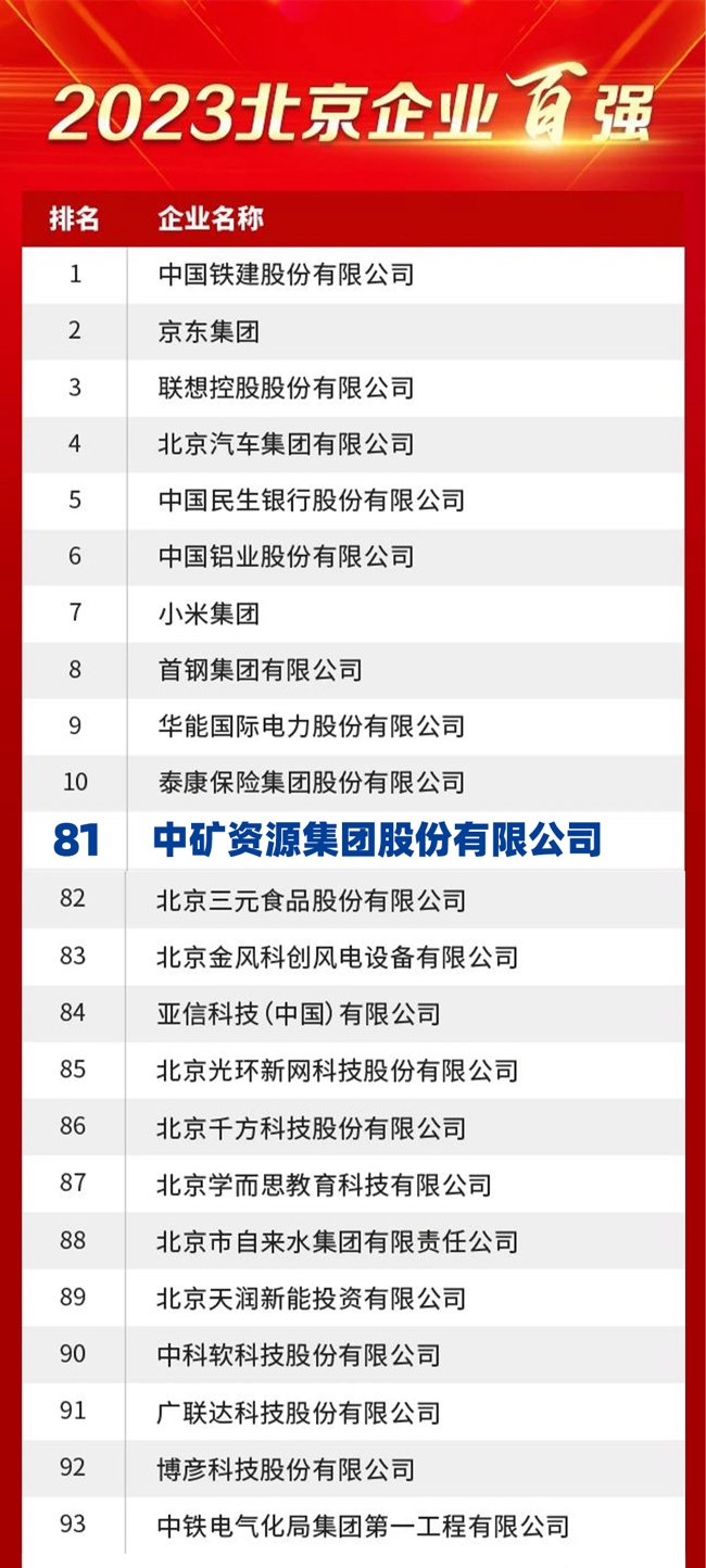 KY开元电竞荣膺2023北京企业百强榜